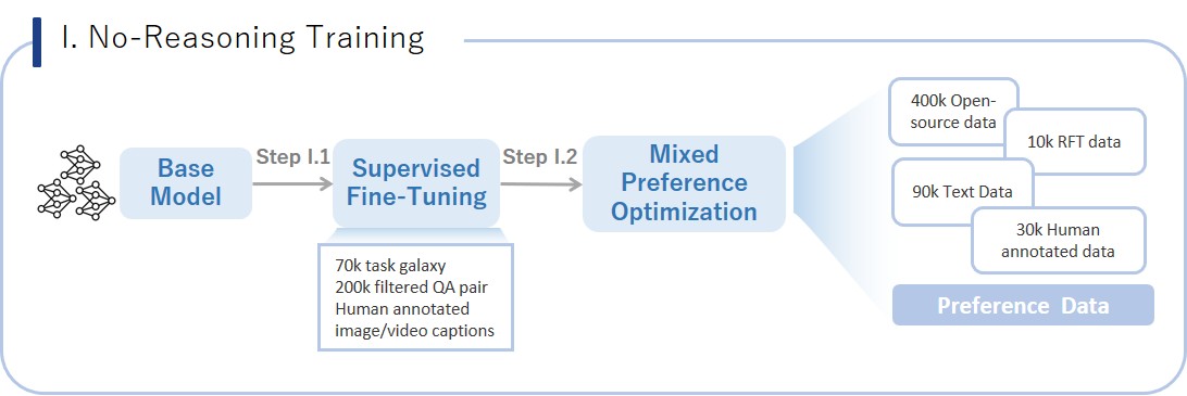 Kwai Keye Post-Training