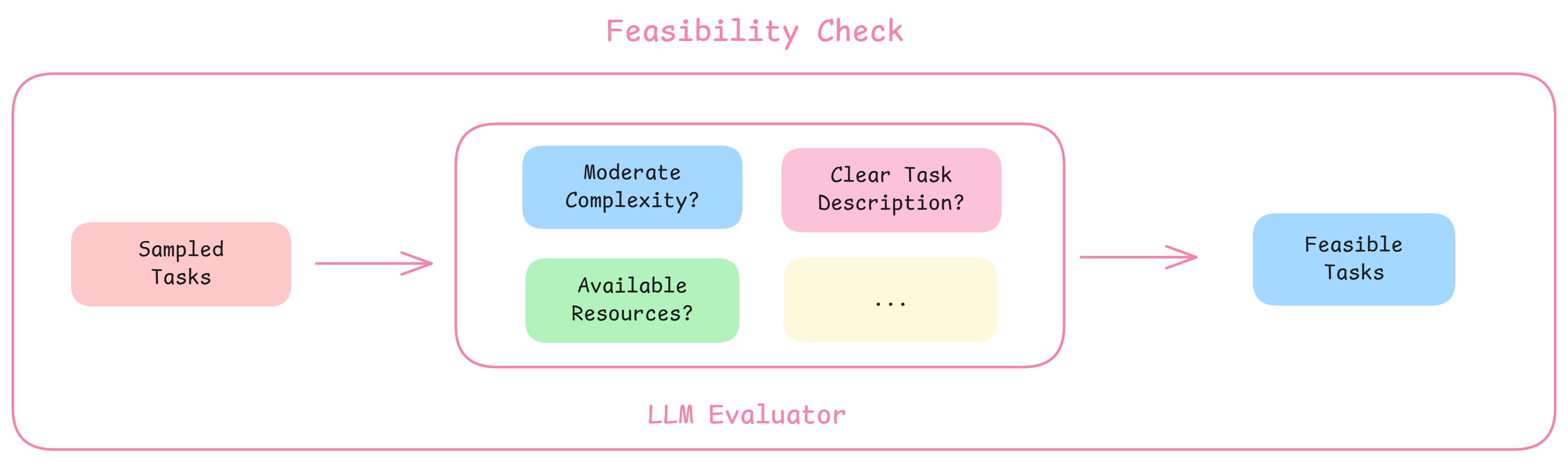 feasibility_check.png