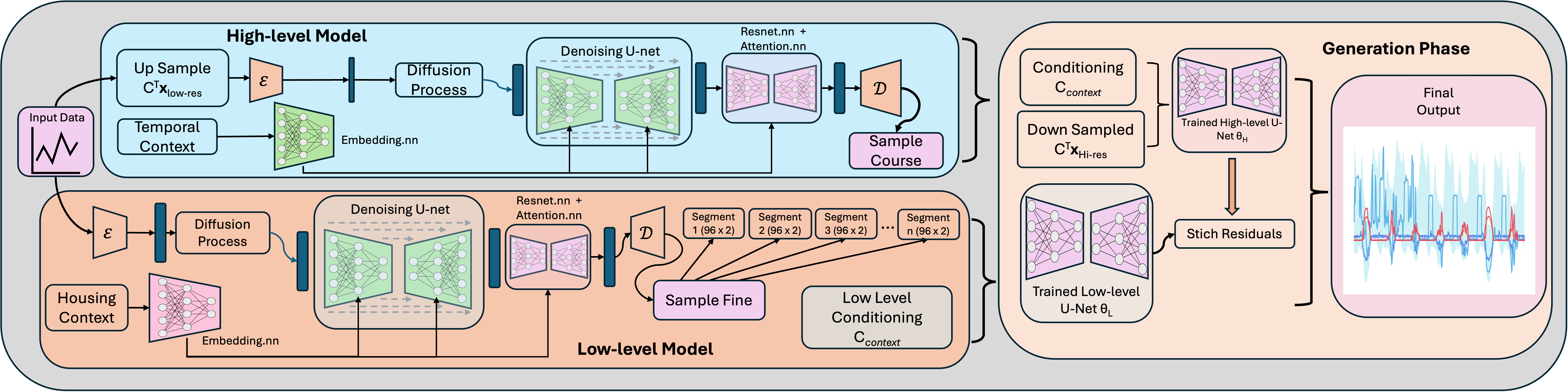Hierarchical Diffusion Framework