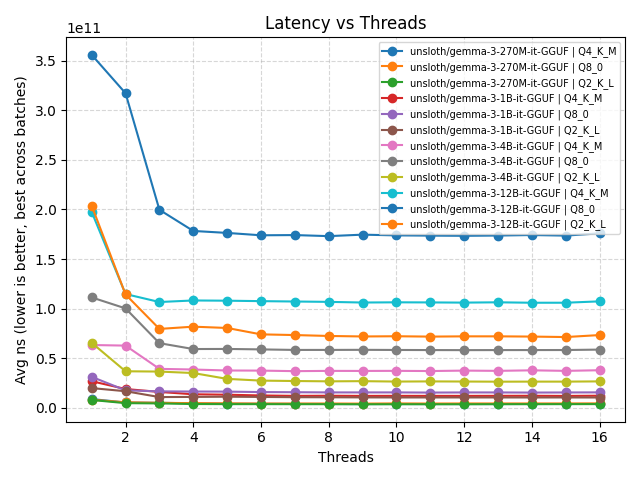 latency_vs_threads.png