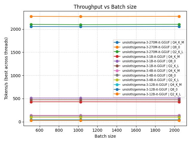 throughput_vs_batch.png