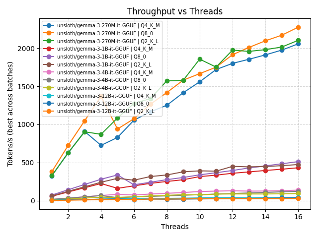 throughput_vs_threads.png
