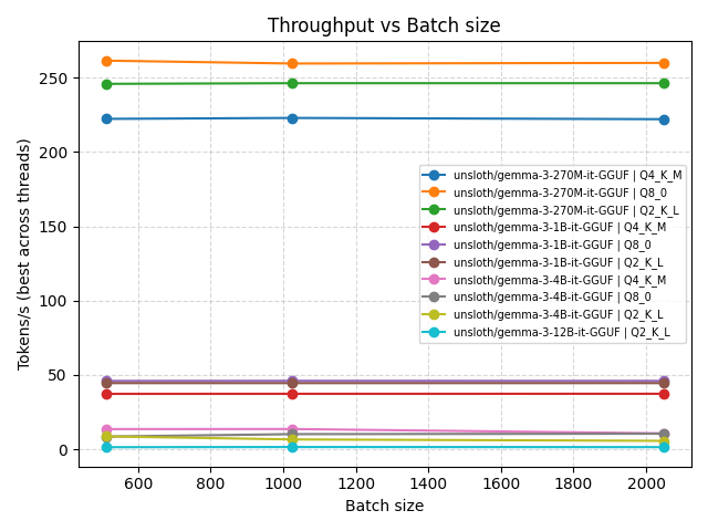 throughput_vs_batch.png