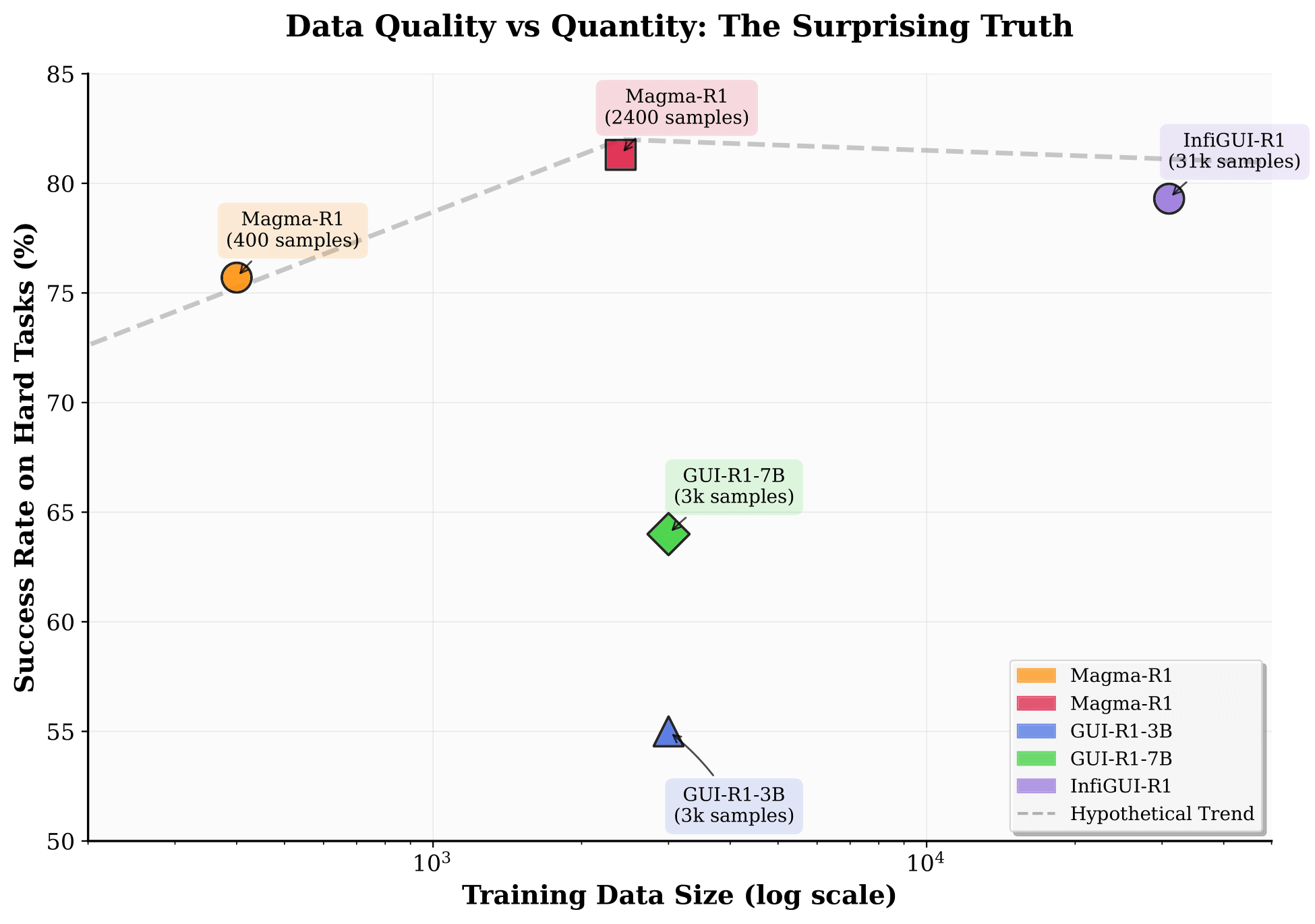 data_quality_vs_quantity.png