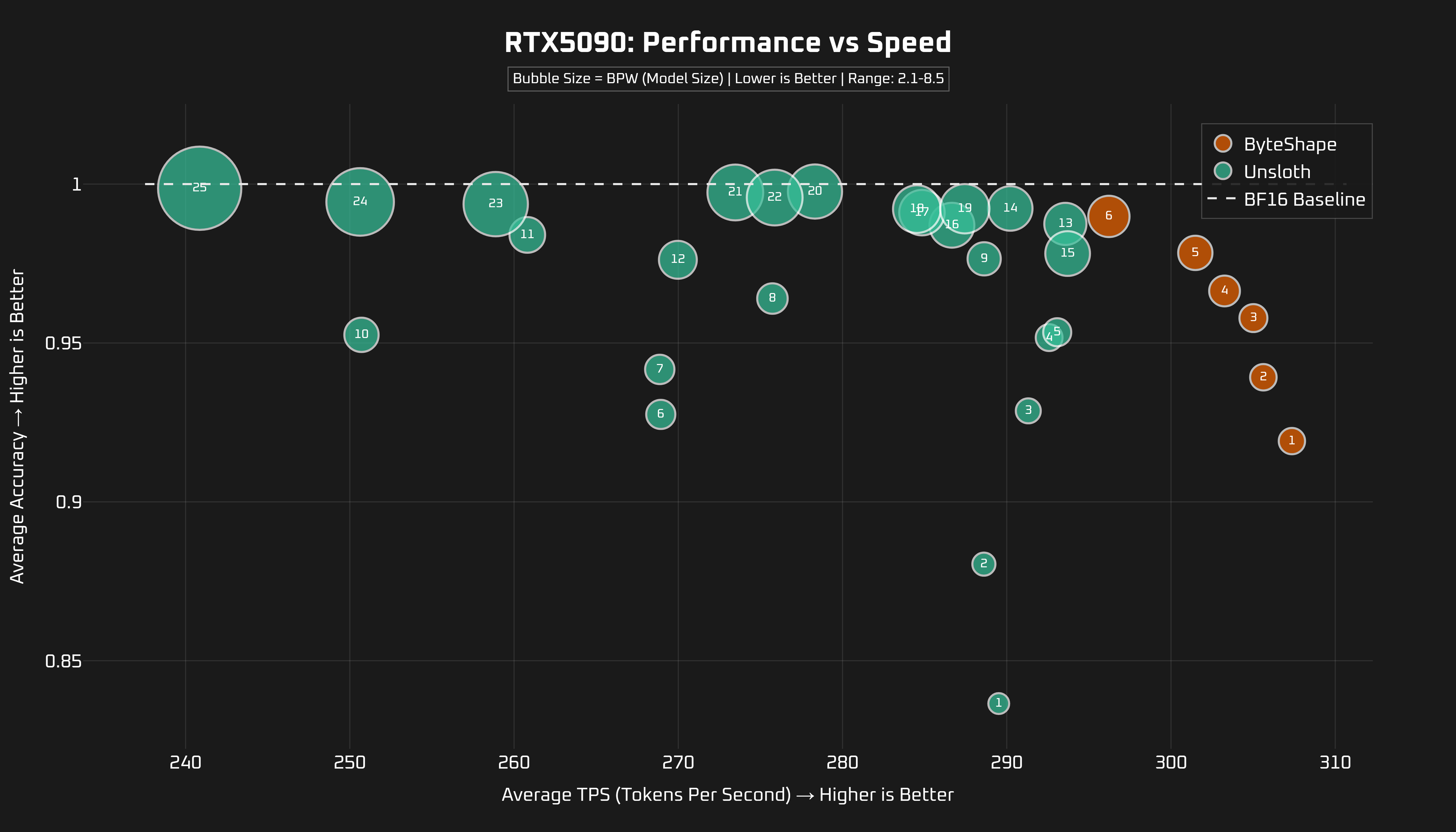 GPU Benchmark - RTX 5090