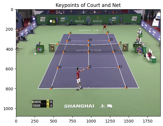 Court Keypoints