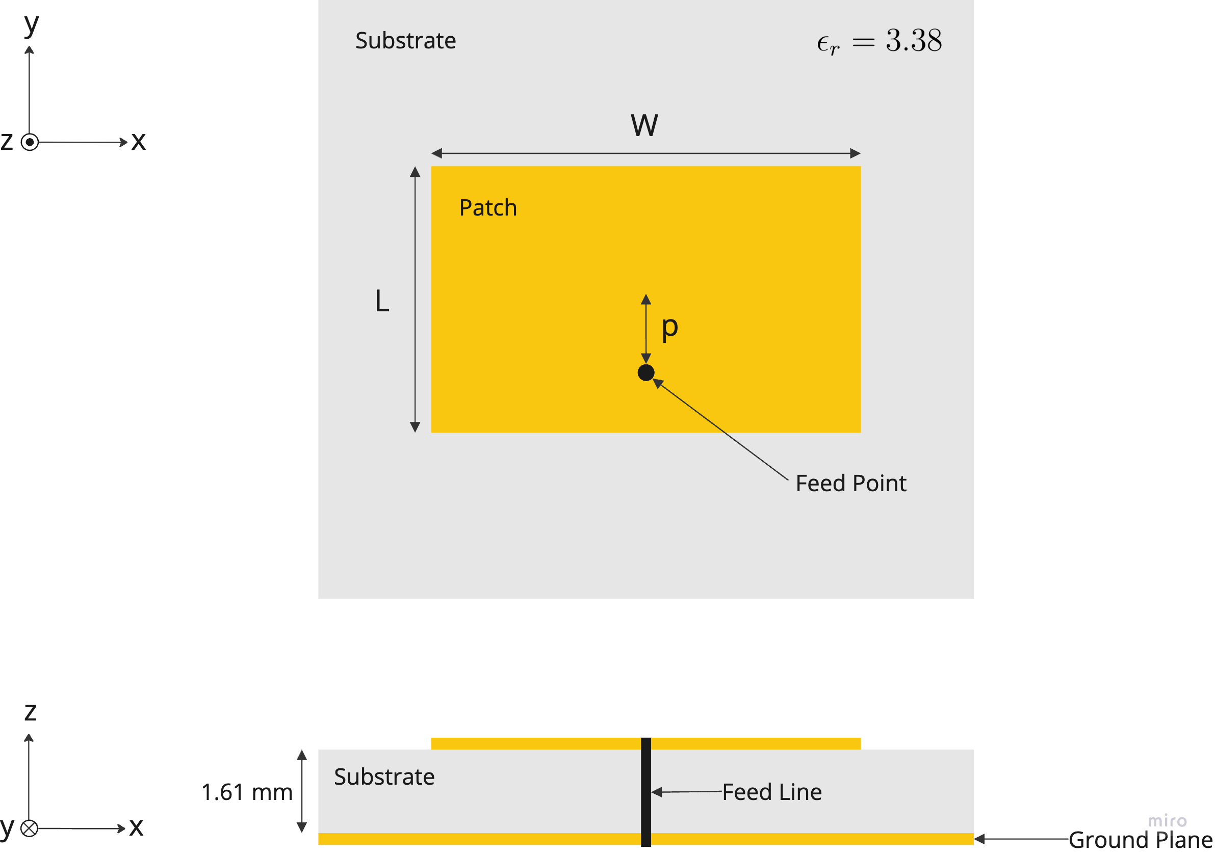 Rectangular Patch Antenna Configuration - Top and Side Views