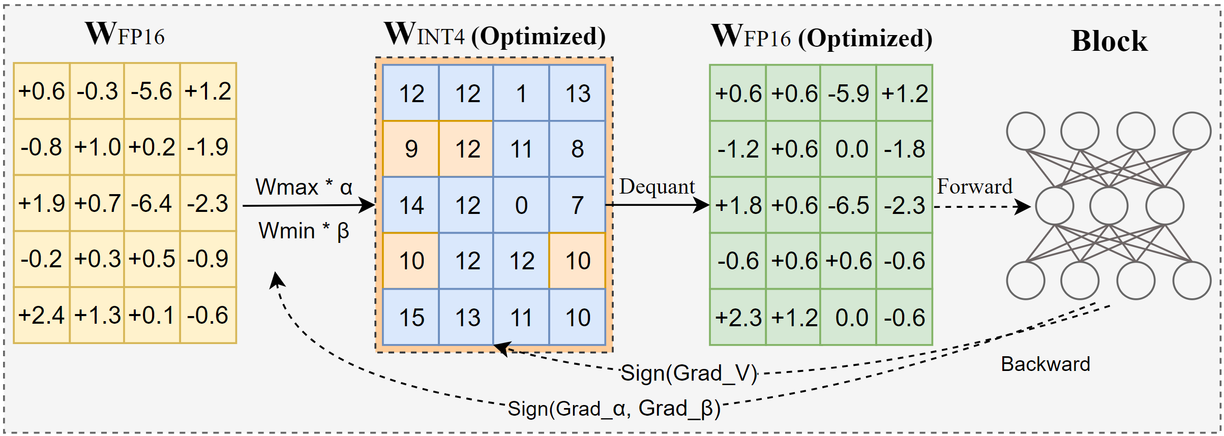 algorithm overview<