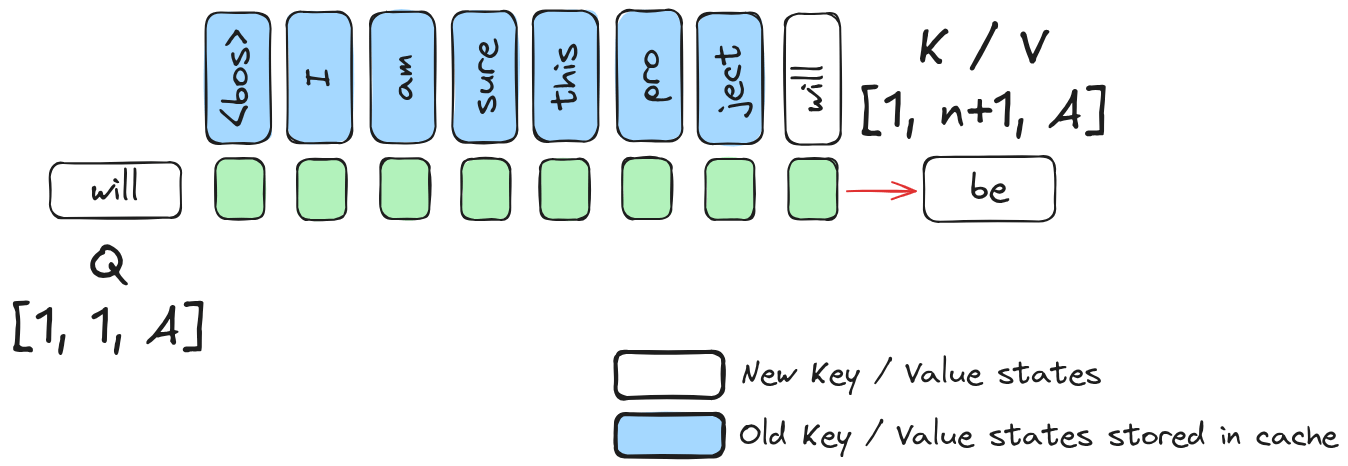 kv_cache.png