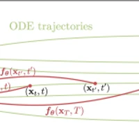 Consistency Models Community's profile picture