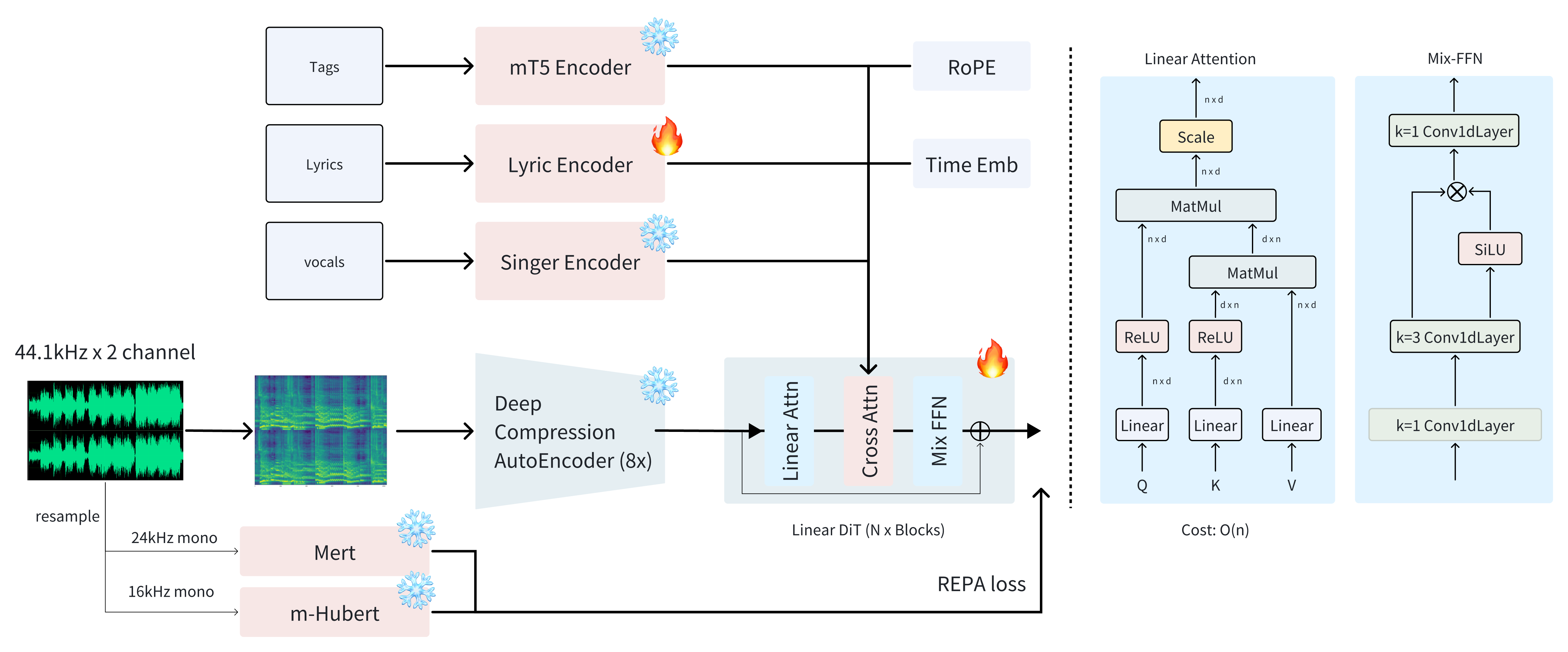 ACE-Step_framework.png
