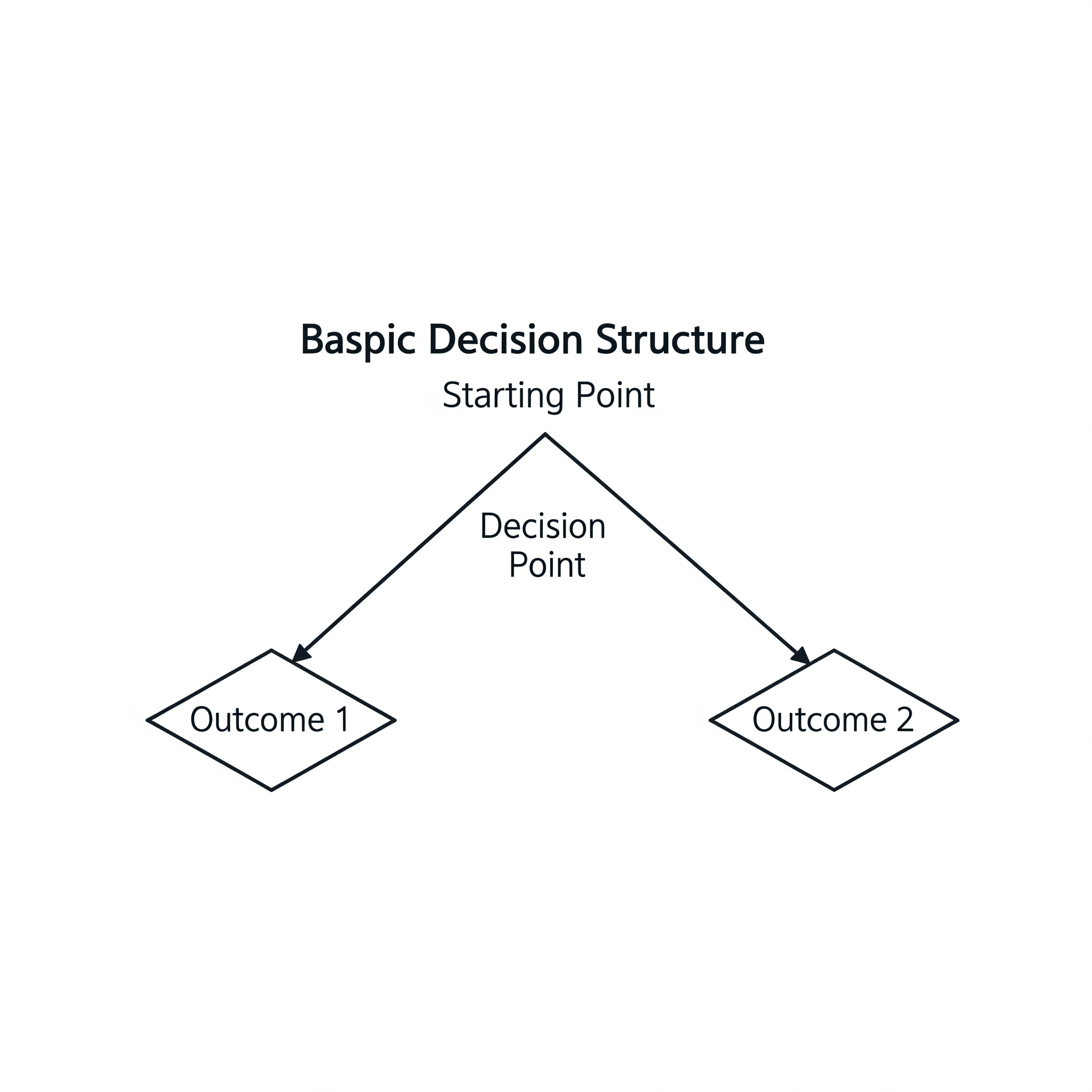 decision_tree.png