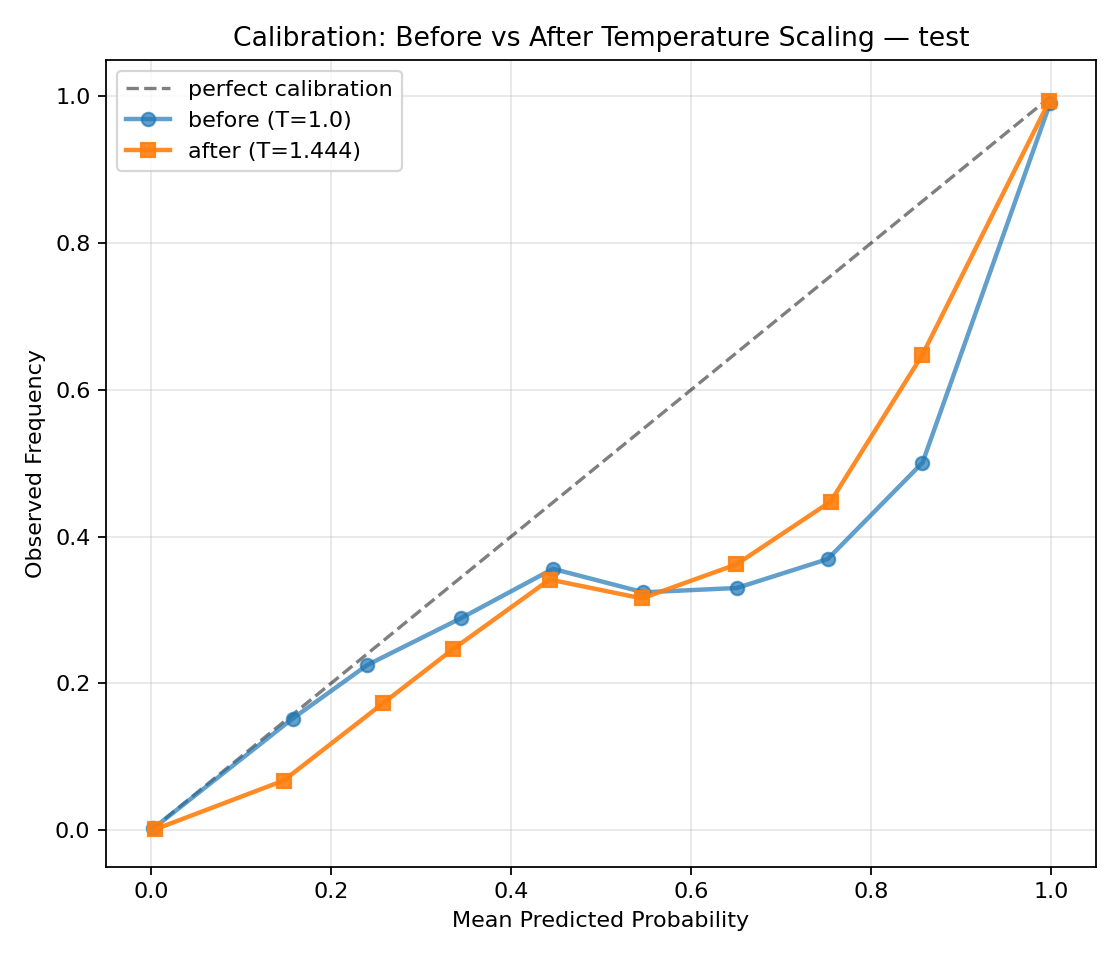 fig_calibration_comparison_test.png