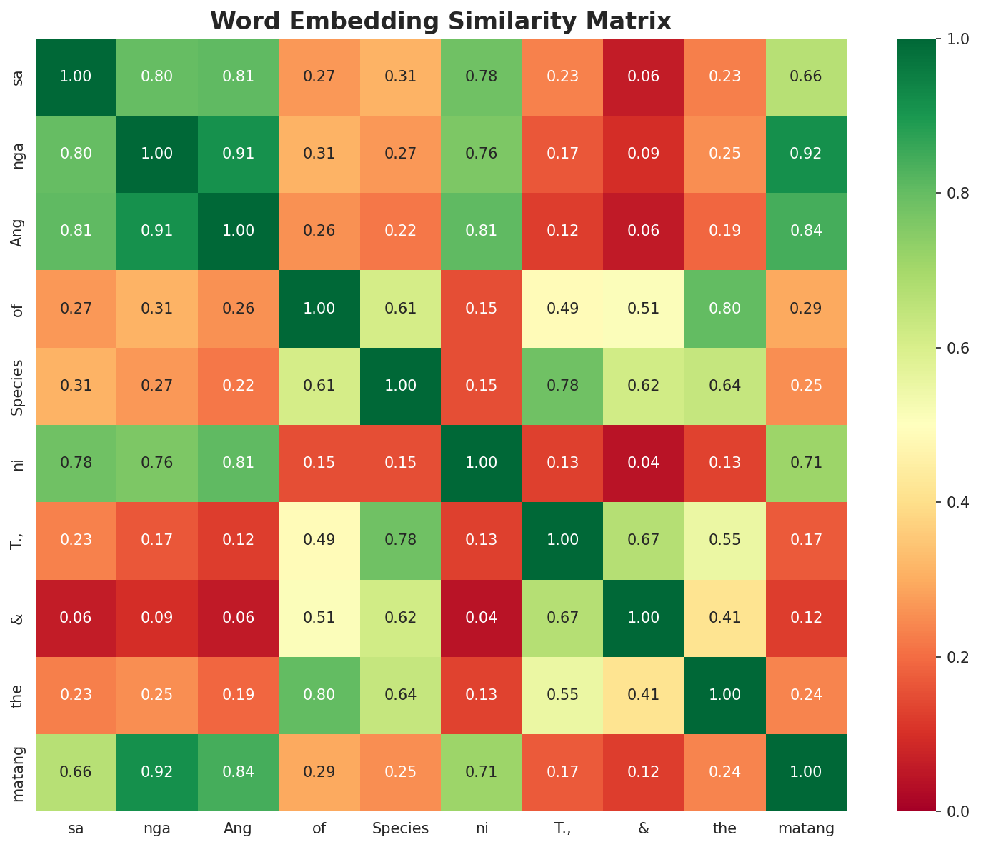 Similarity Matrix