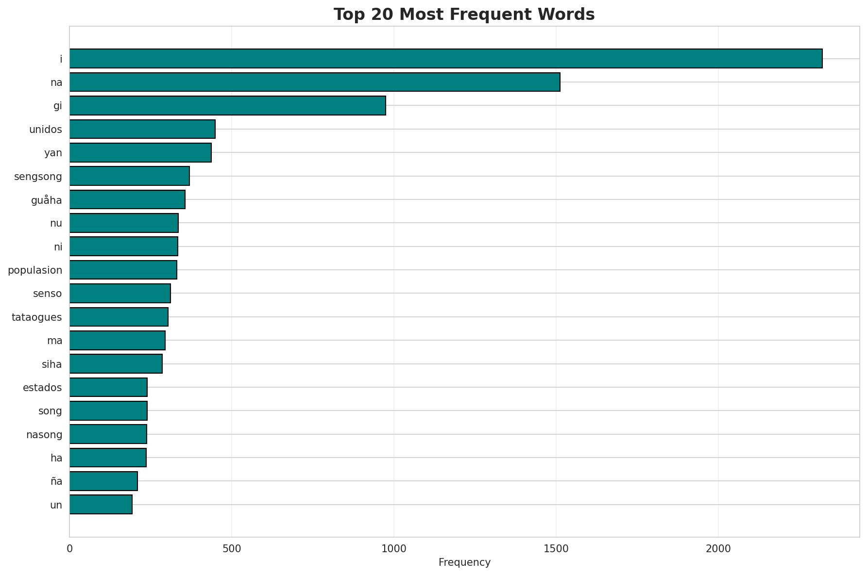 Top Words