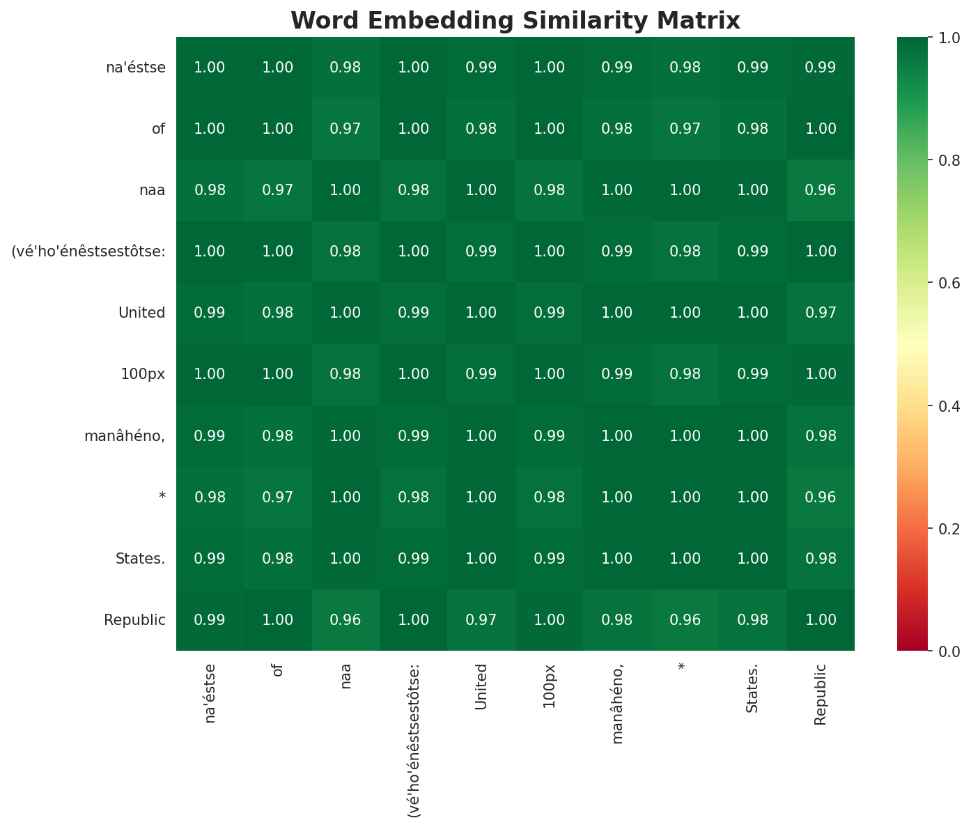 Similarity Matrix