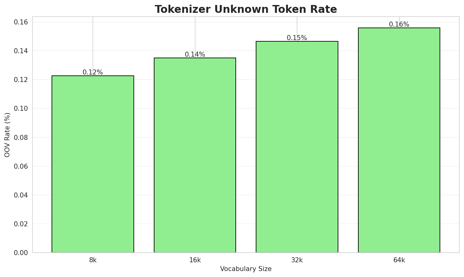 tokenizer_oov.png