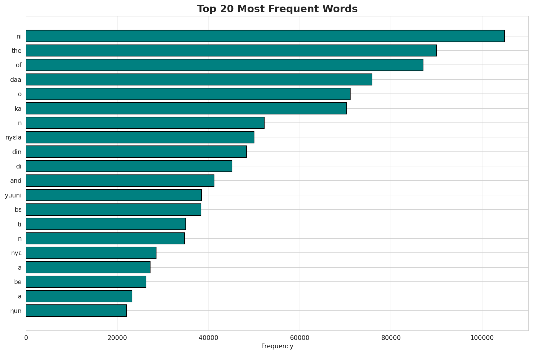 Top Words