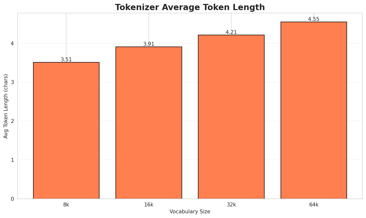 Tokenizer Fertility