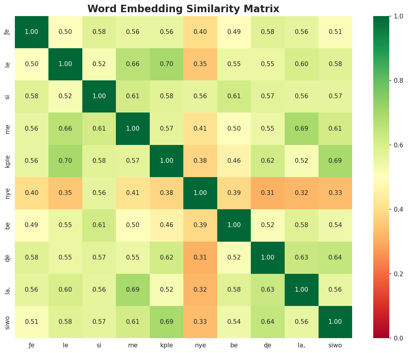 Similarity Matrix