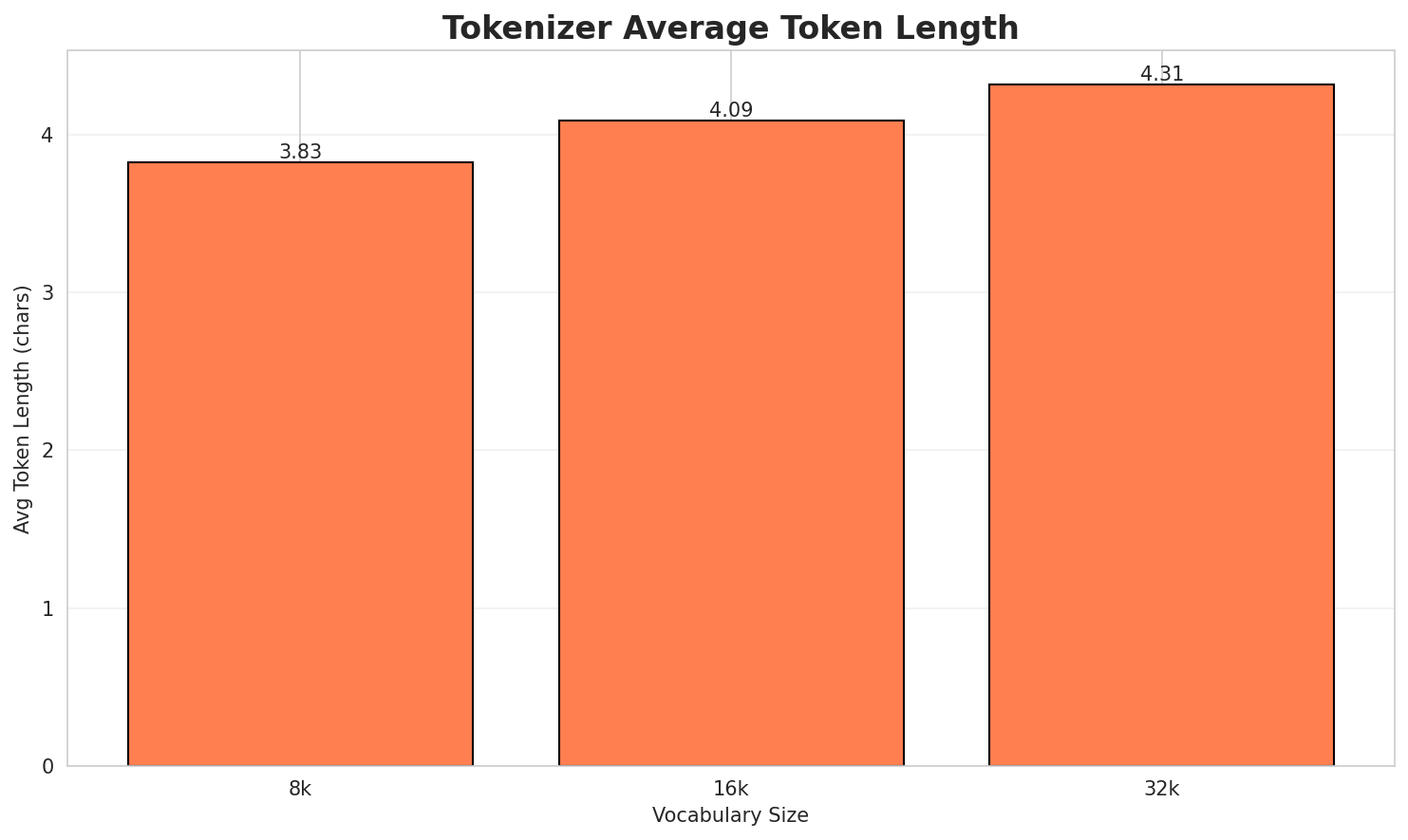 Tokenizer Fertility