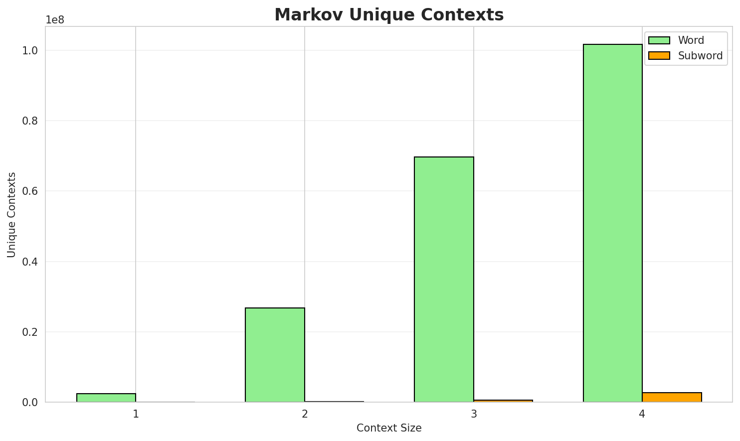 markov_contexts.png