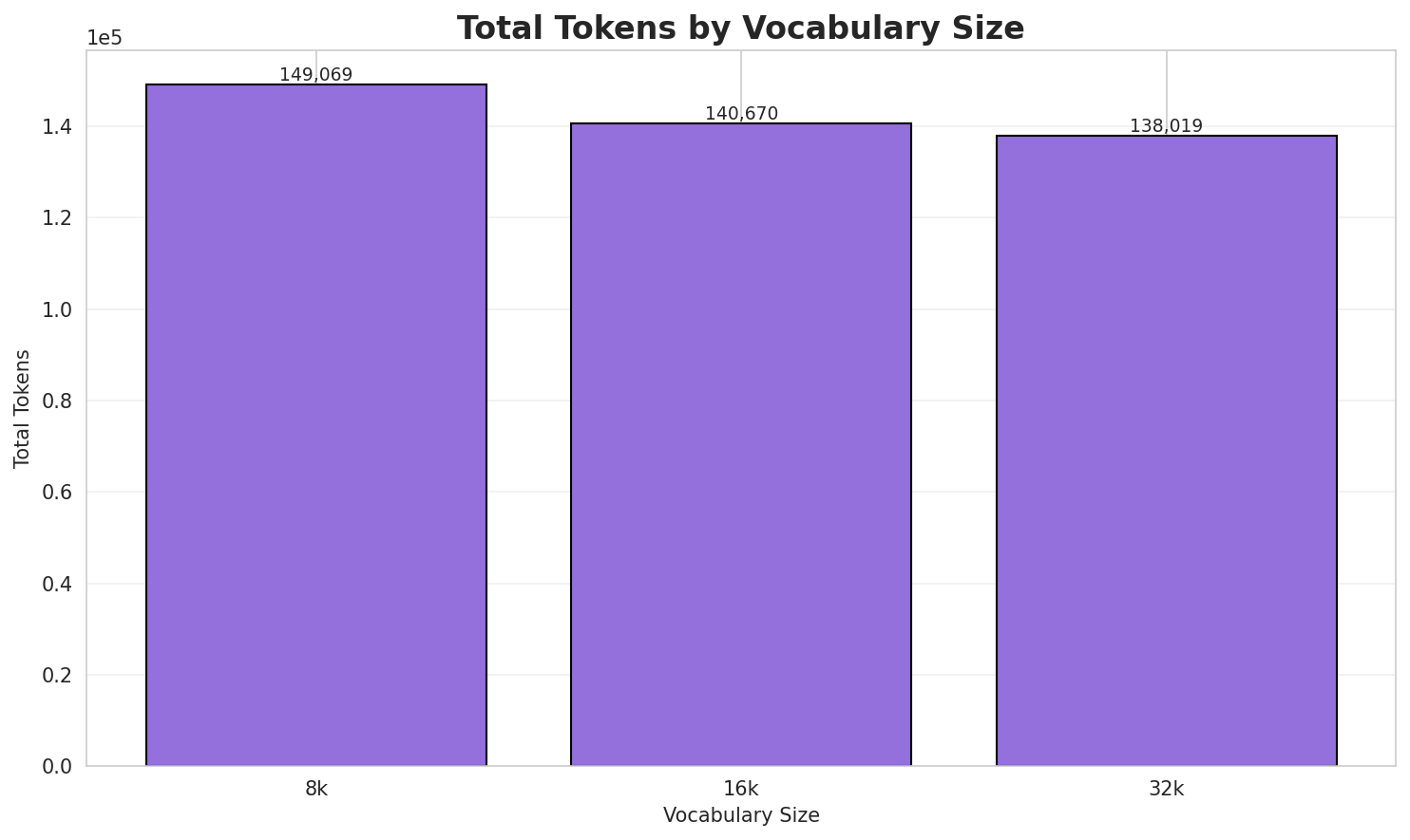 Total Tokens