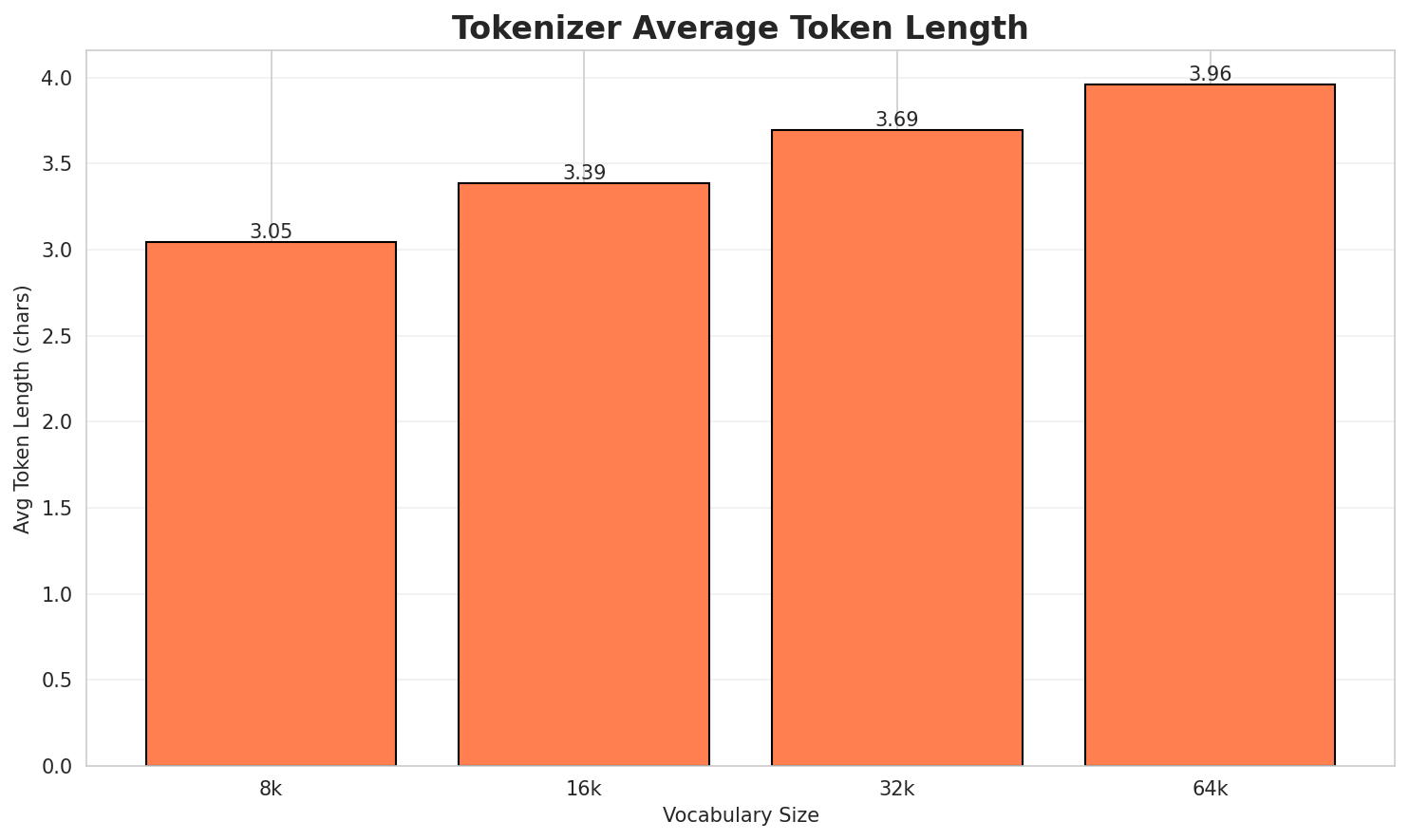Tokenizer Fertility