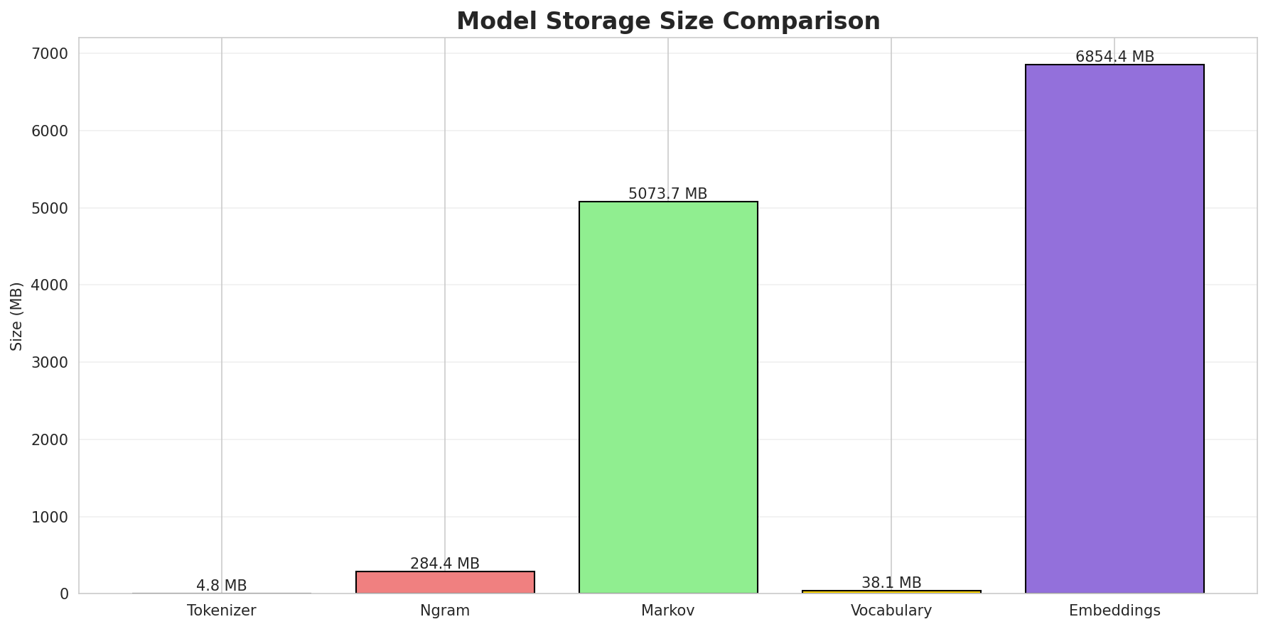 model_sizes.png