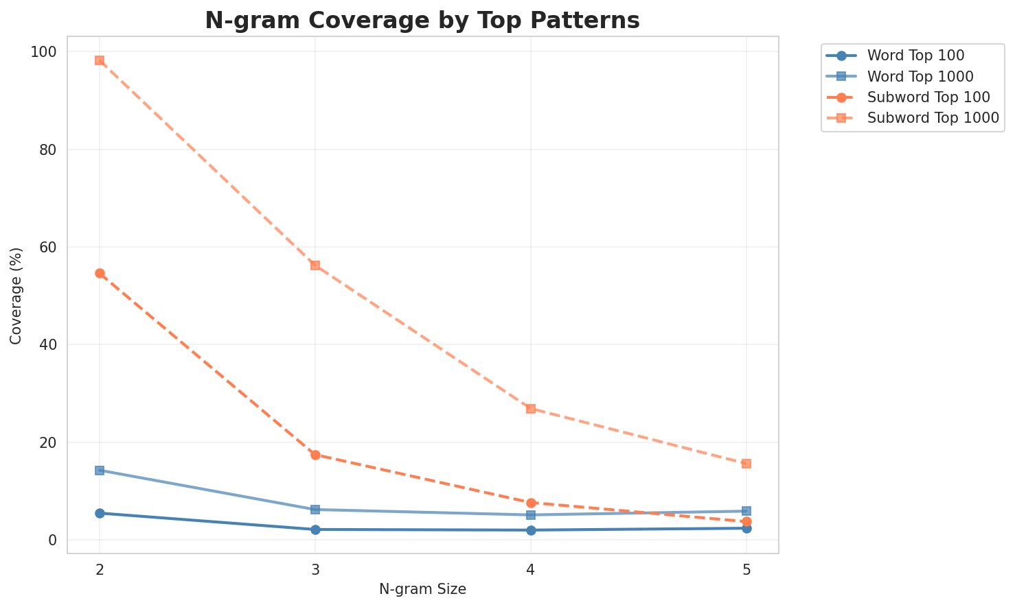ngram_coverage.png