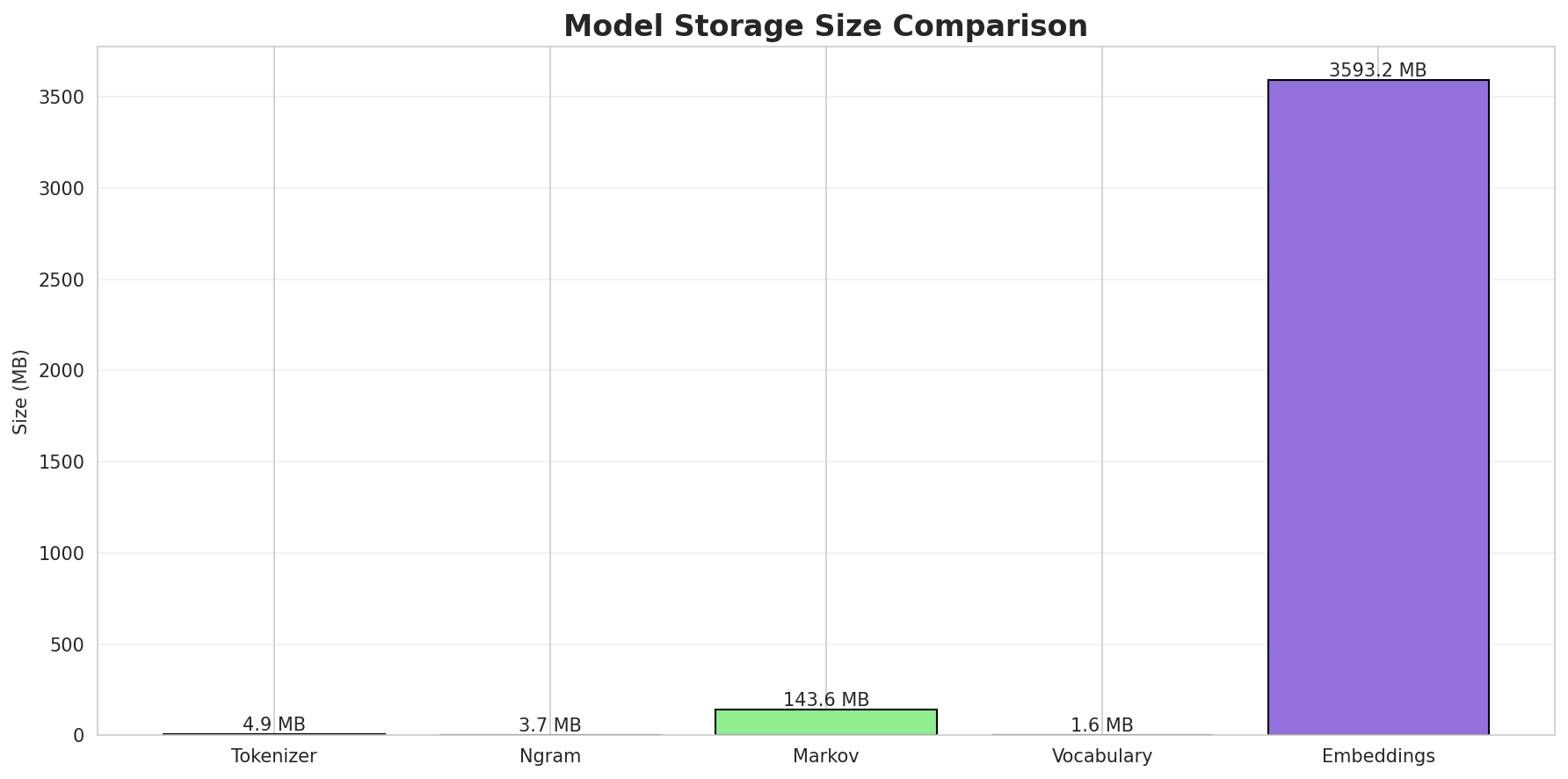 model_sizes.png