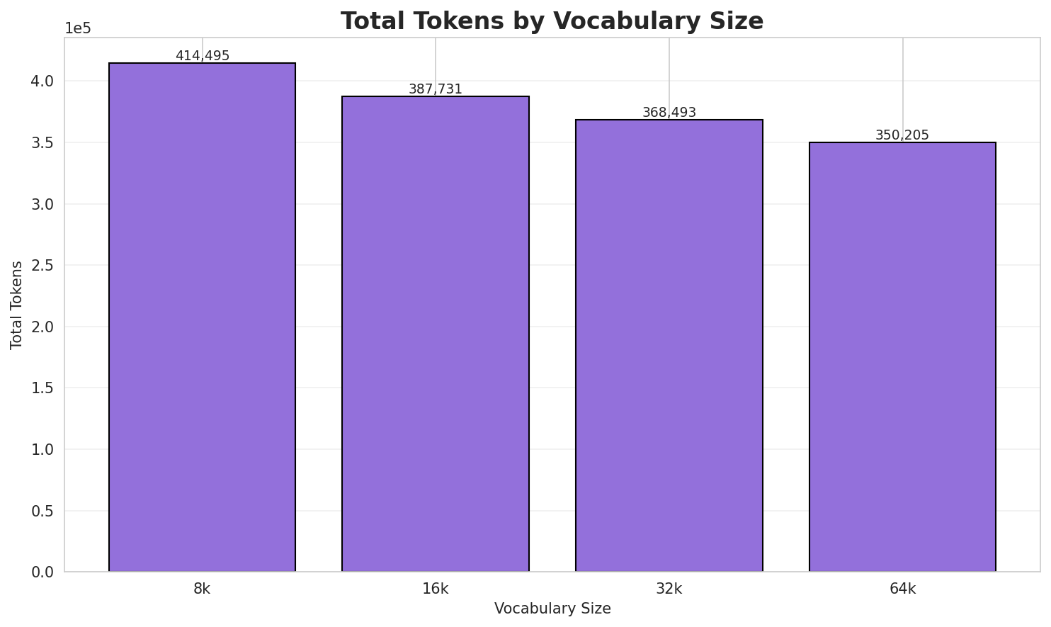 Total Tokens