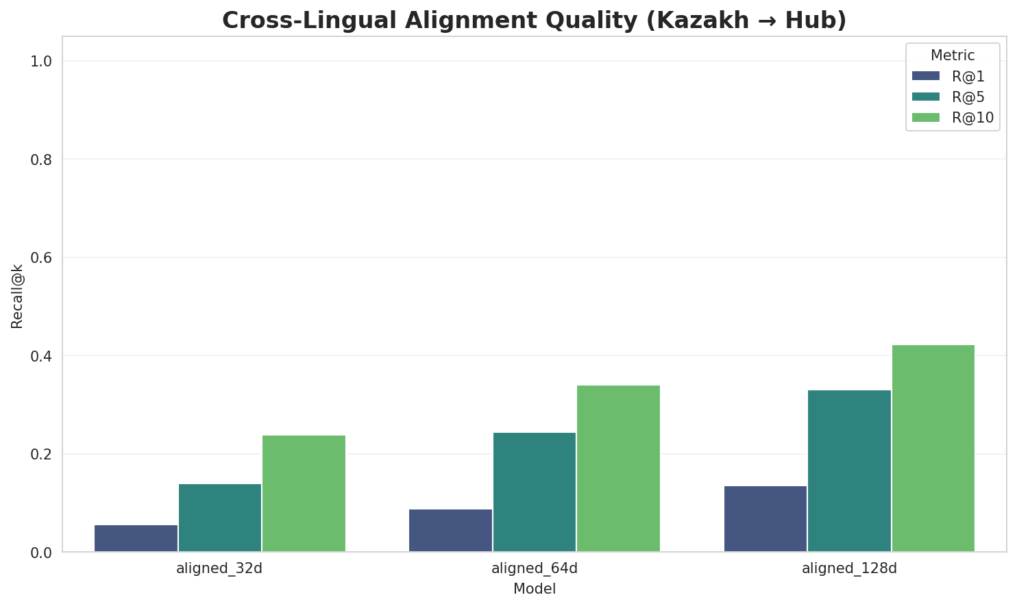 Alignment Quality