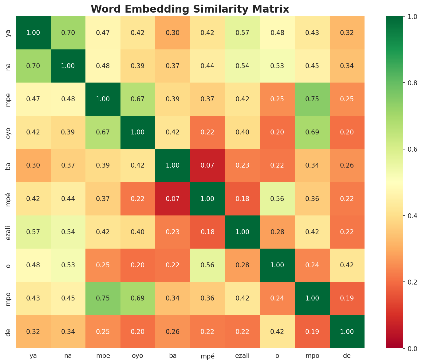 Similarity Matrix