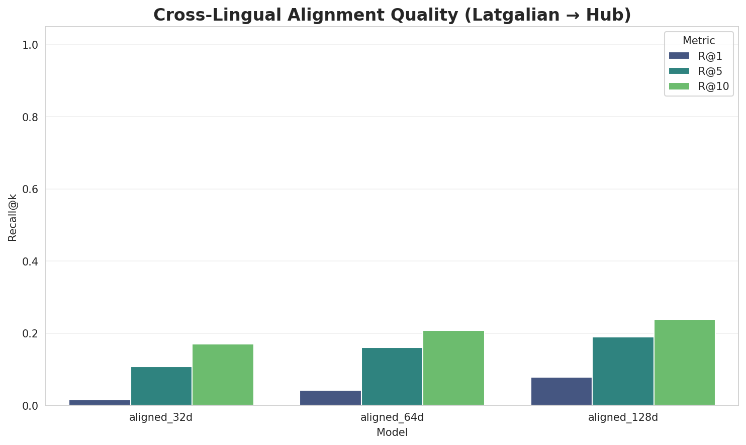 Alignment Quality