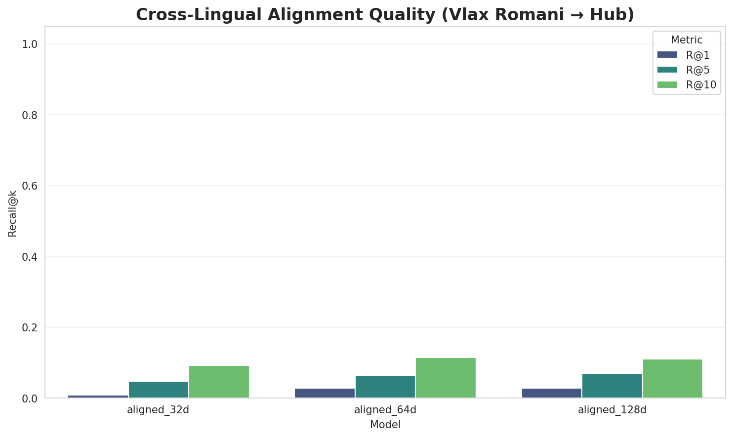Alignment Quality