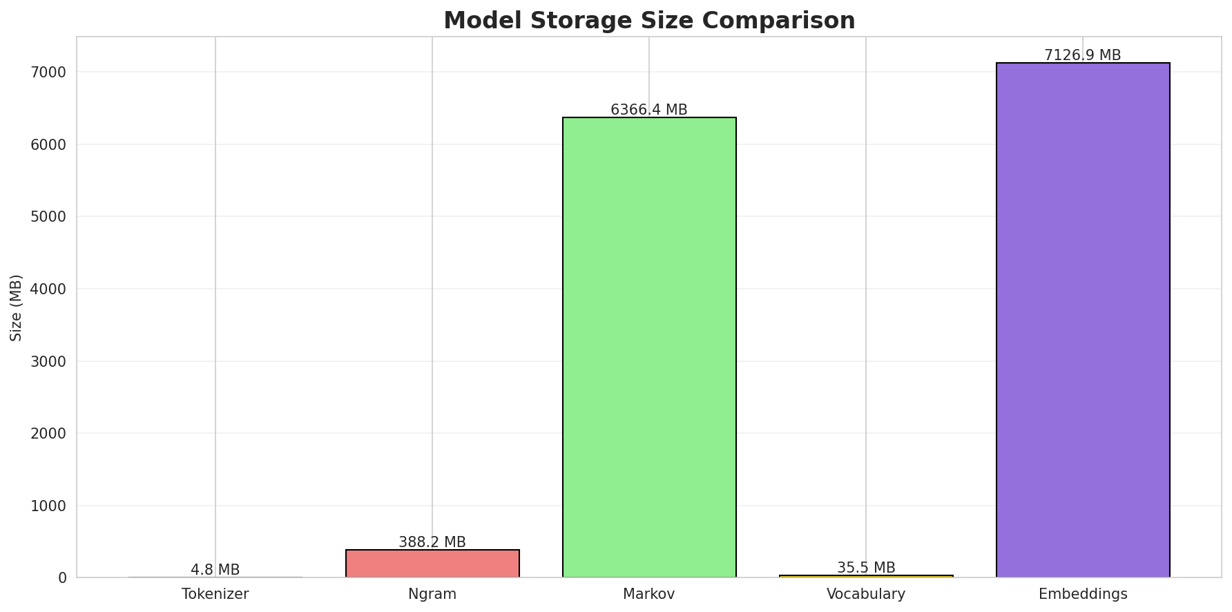 model_sizes.png